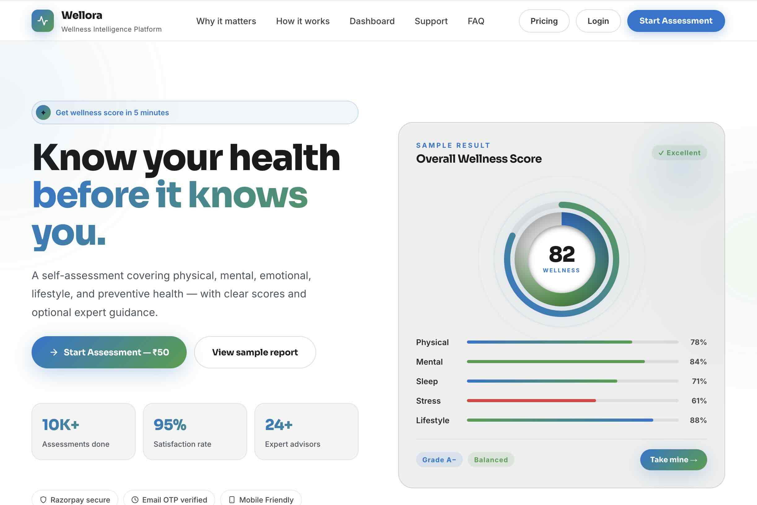 Wellora — Your Personal Wellness Companion